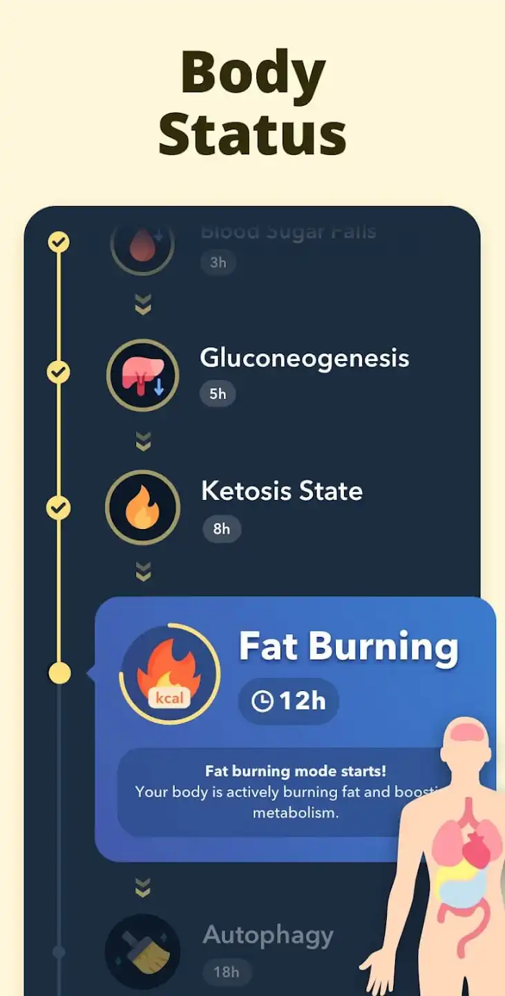 Fasting Mod Apk